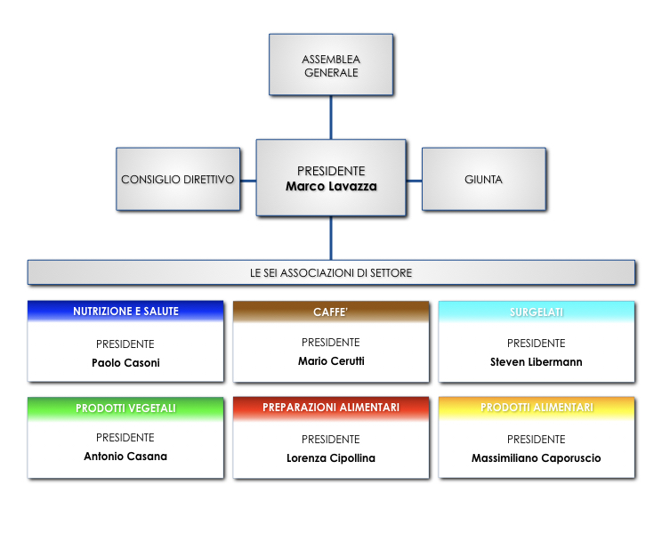 Profilo Organizzativo 1811